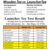 Prolauncher Tee Lab Test Results